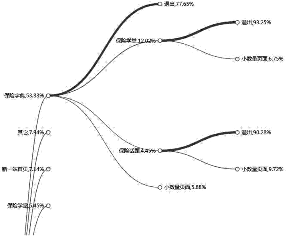 Internet path traffic data generation and presentation method