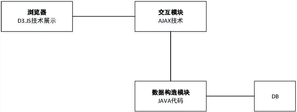 Internet path traffic data generation and presentation method