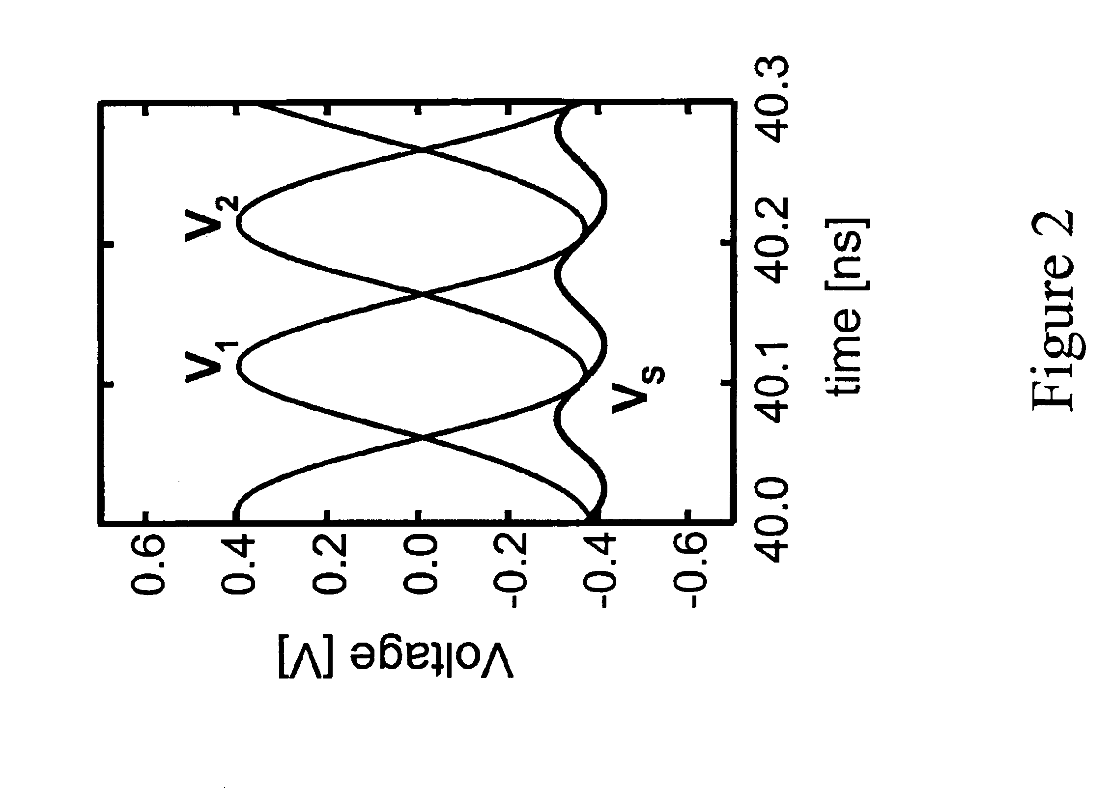 Quadrature voltage controlled oscillator utilizing common-mode inductive coupling