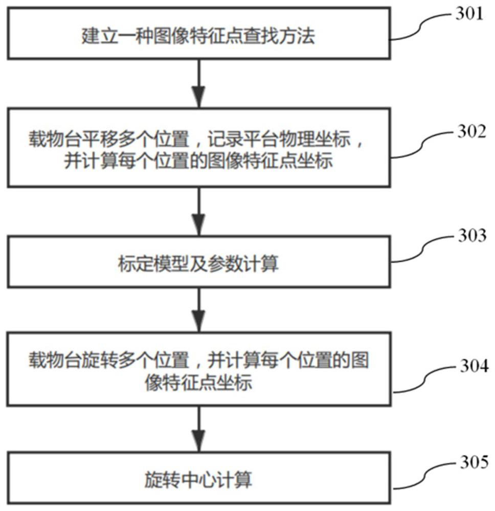 Rapid high-precision defect detection method based on visual image