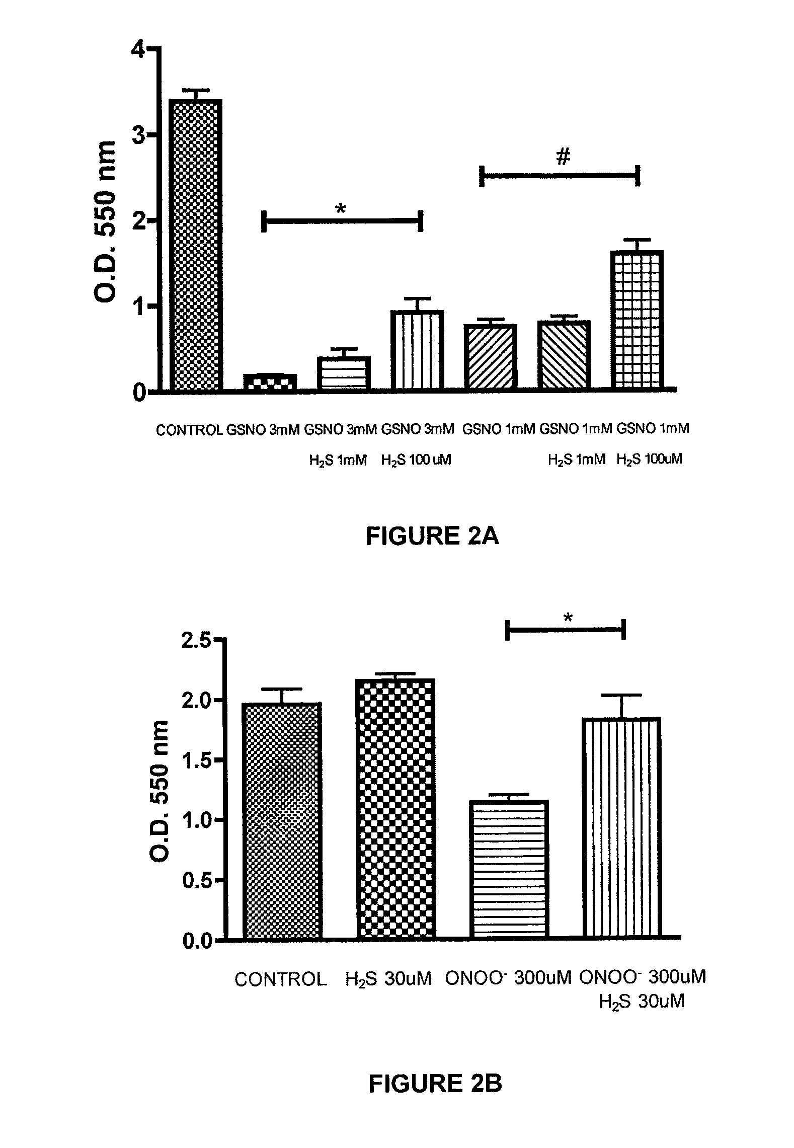 Combinations of nitric oxide and sulfide and methods of use and manufacture thereof