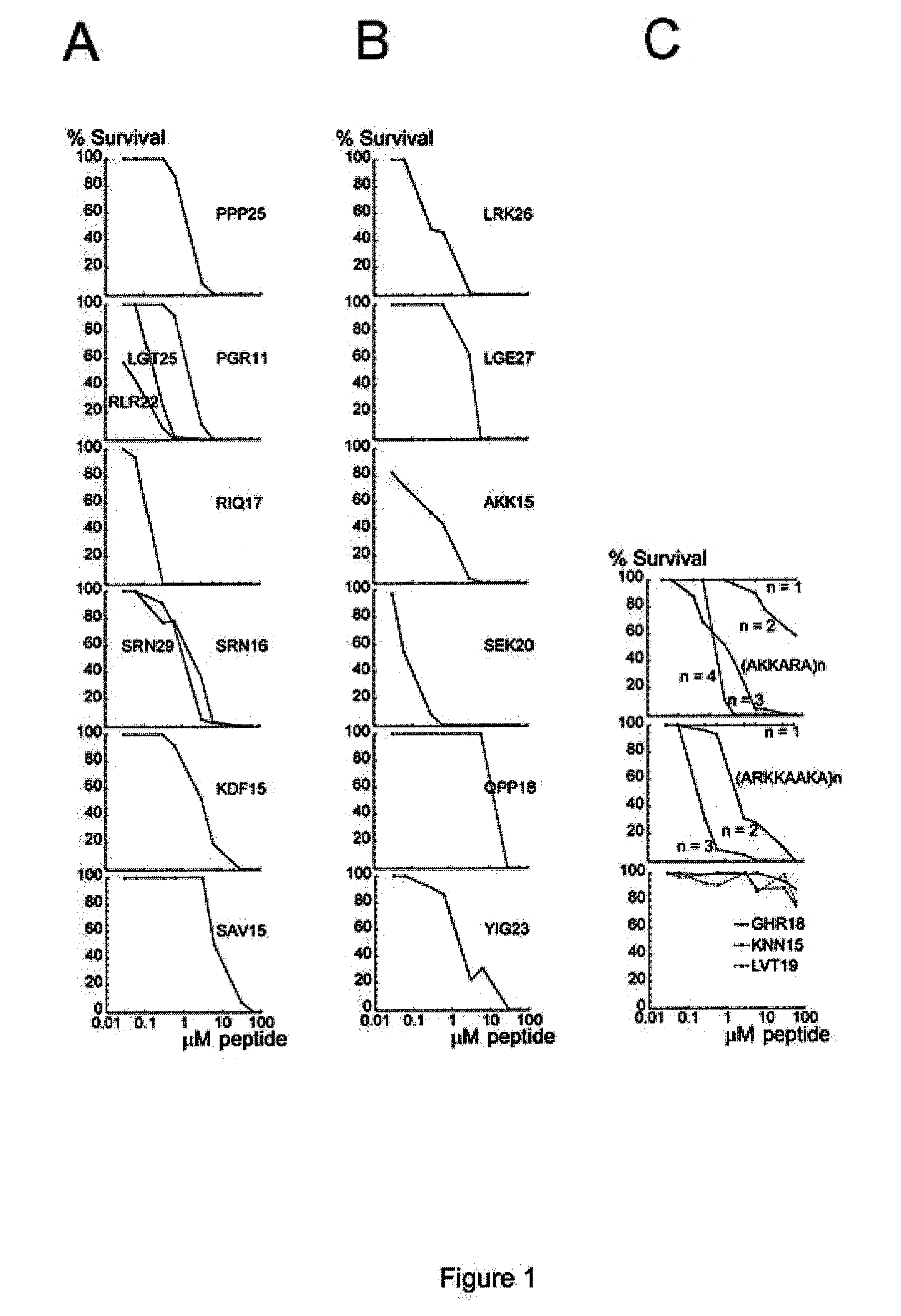 Novel antimicrobial peptides with heparin binding activity