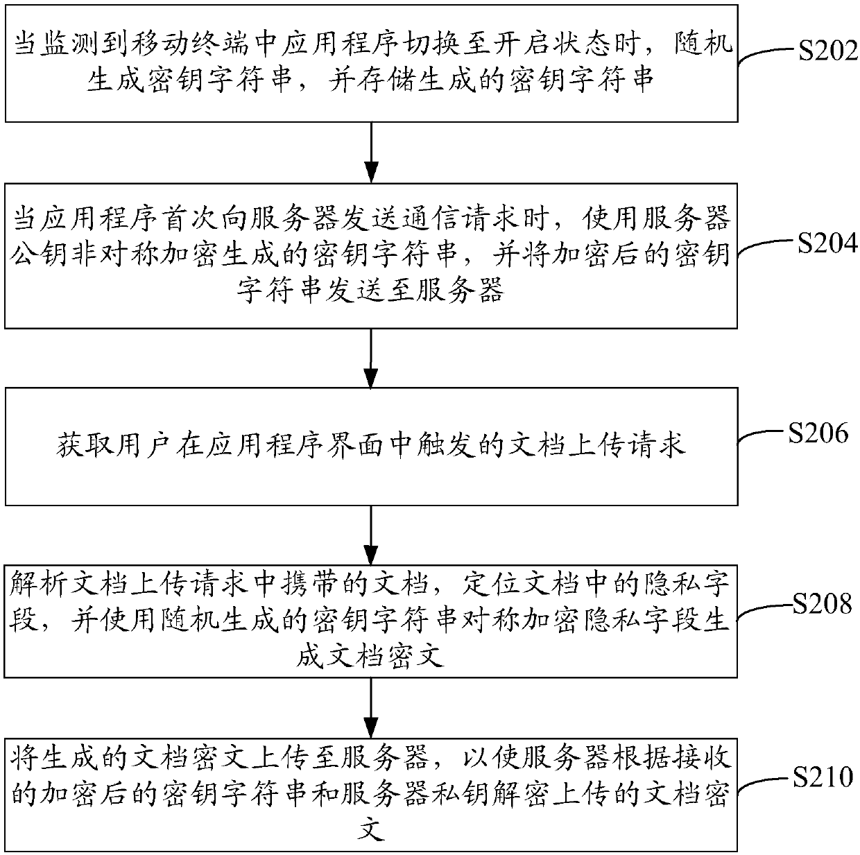 Method and apparatus for encrypting information, computer device, and storage medium