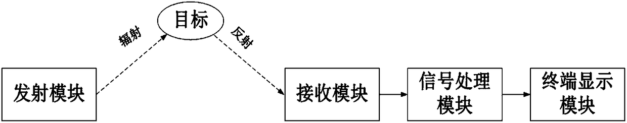 Continuous wave radar system and method for detecting small low-altitude target