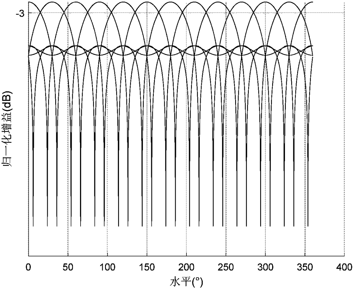 Continuous wave radar system and method for detecting small low-altitude target