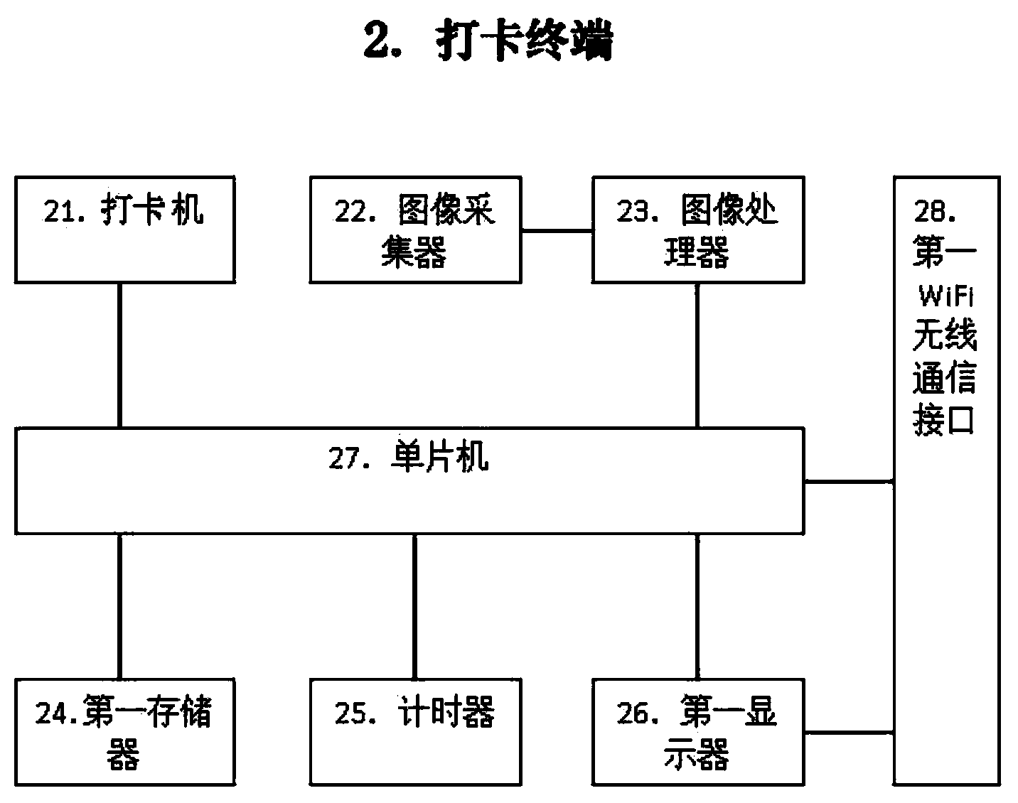 Card punching system for electric alloy enterprise