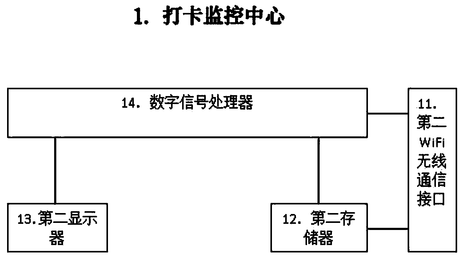 Card punching system for electric alloy enterprise