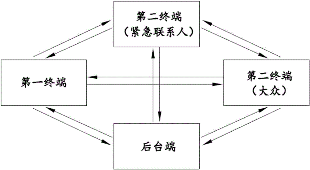 Mobile personal emergency alarm response method and system