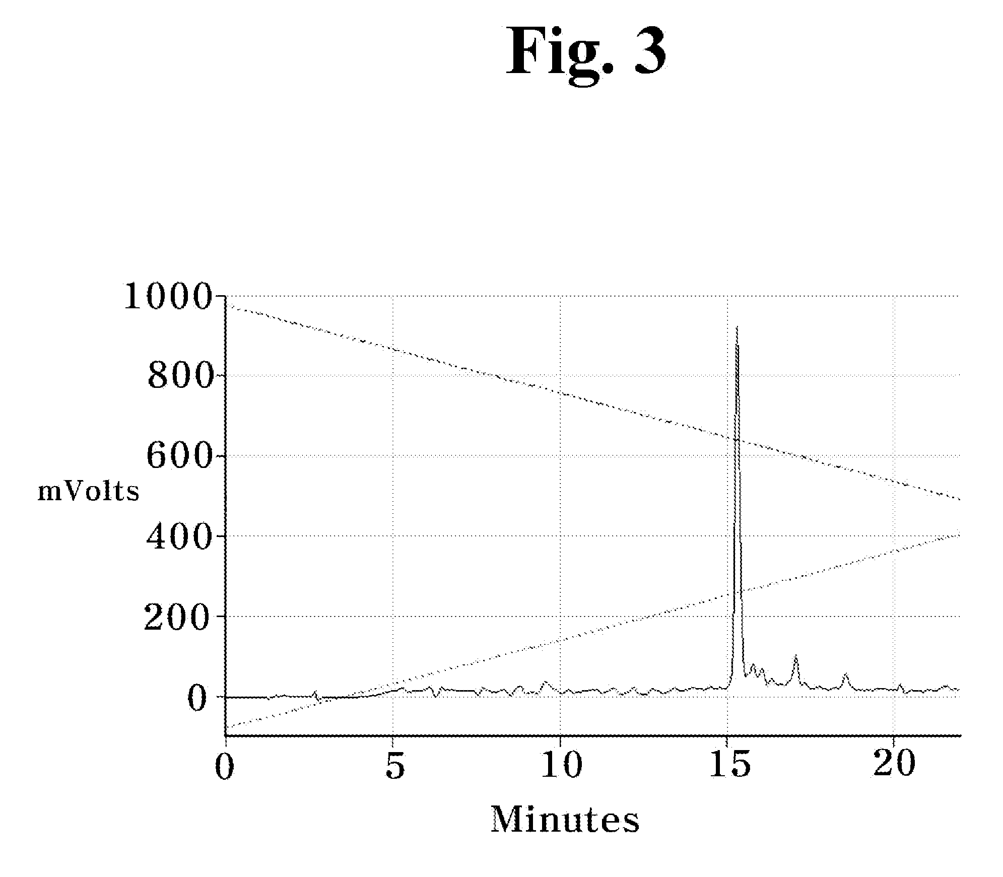 Peptides having activities of insulin like growth factor-1 and their uses