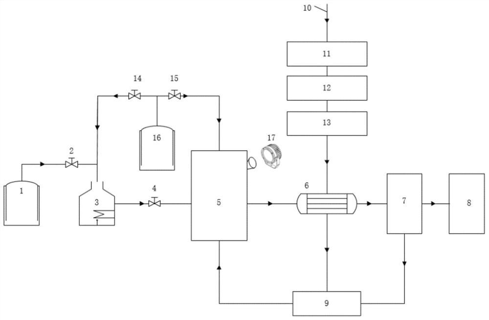 Tandem type heat compensation and heat regeneration combined photo-thermal coupling methane/carbon dioxide dry reforming system and method based on same