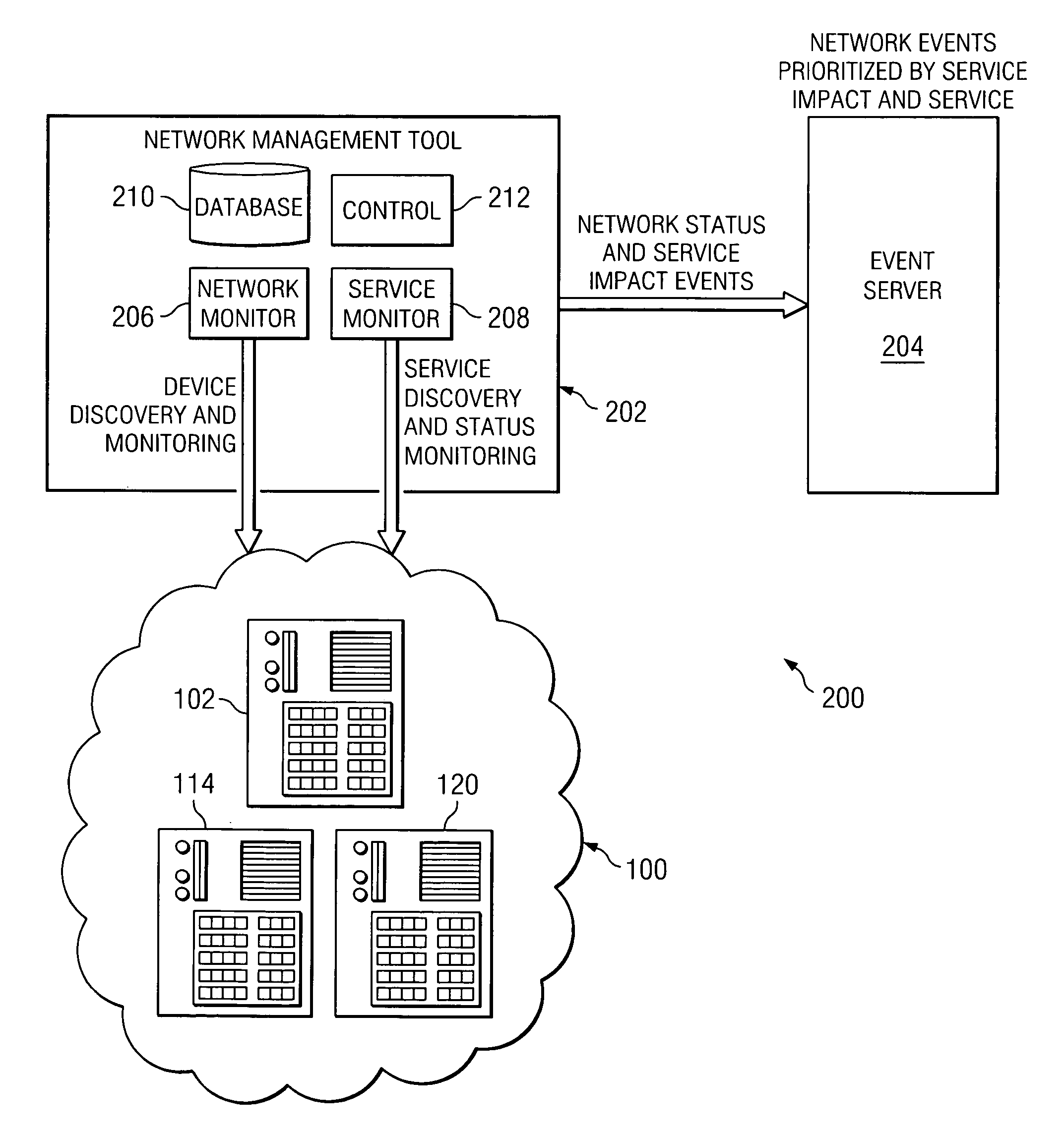 Method and apparatus for determining impact of faults on network service