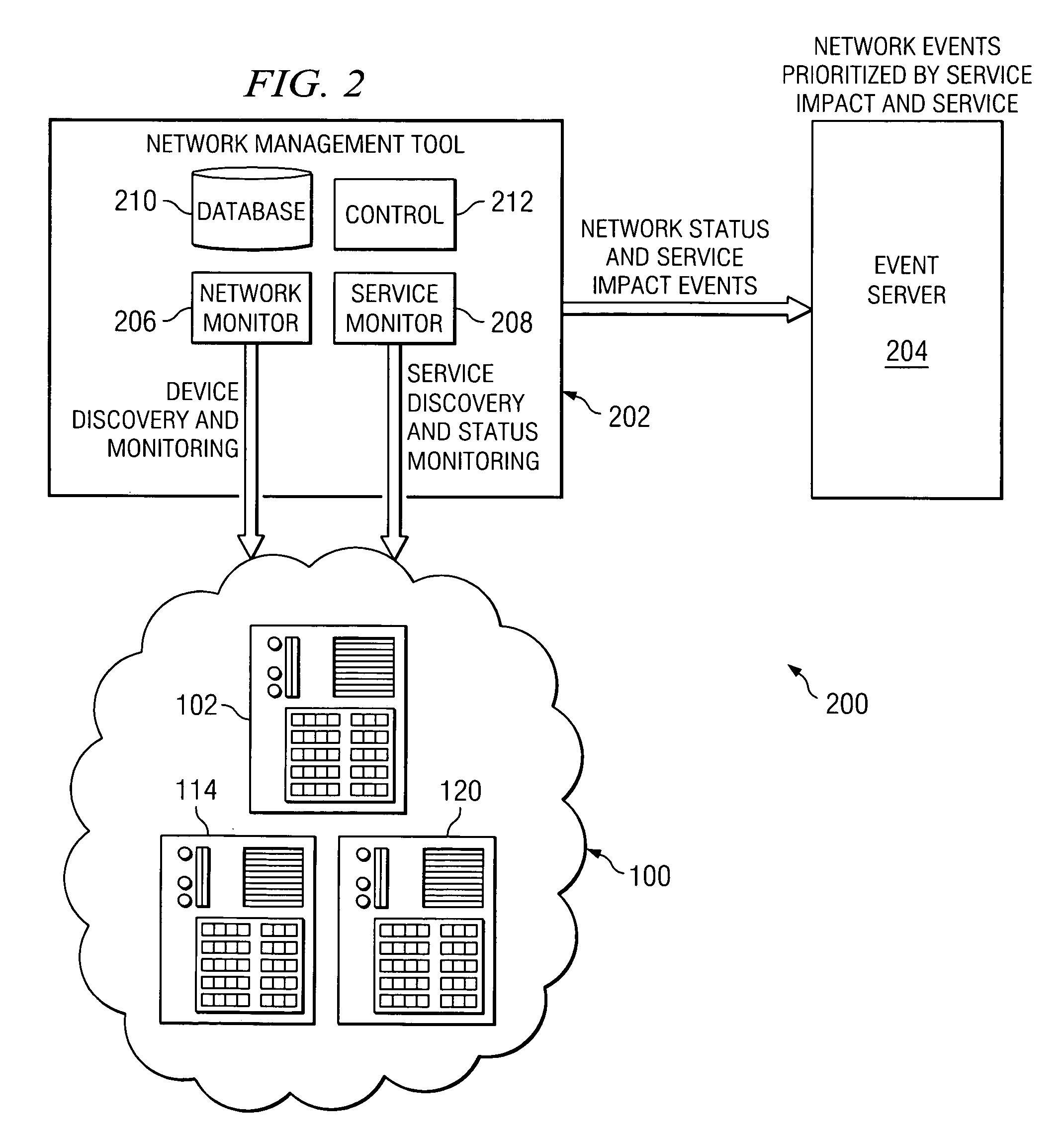 Method and apparatus for determining impact of faults on network service