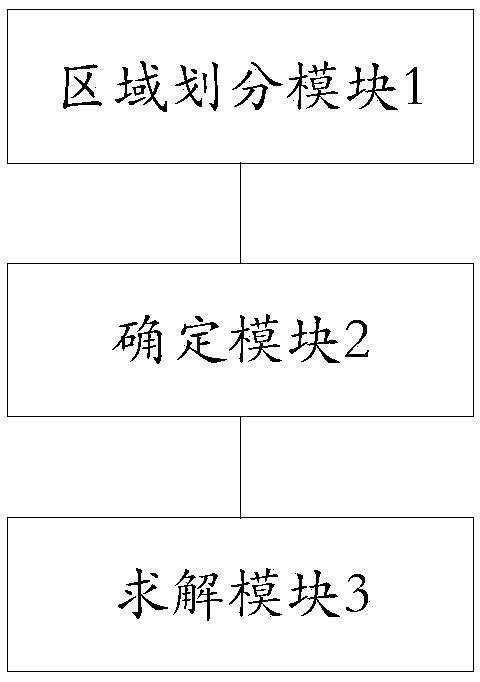 Gamma radiation source item inversion method and system based on regularized least square method