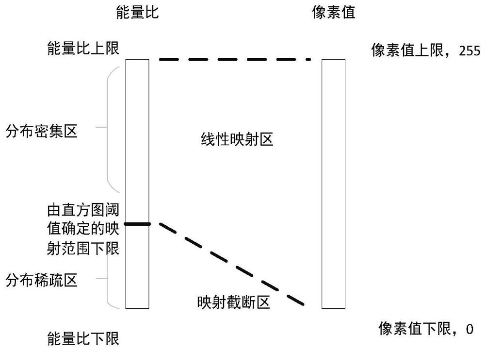 Divide-and-conquer detection method based on semantic segmentation network