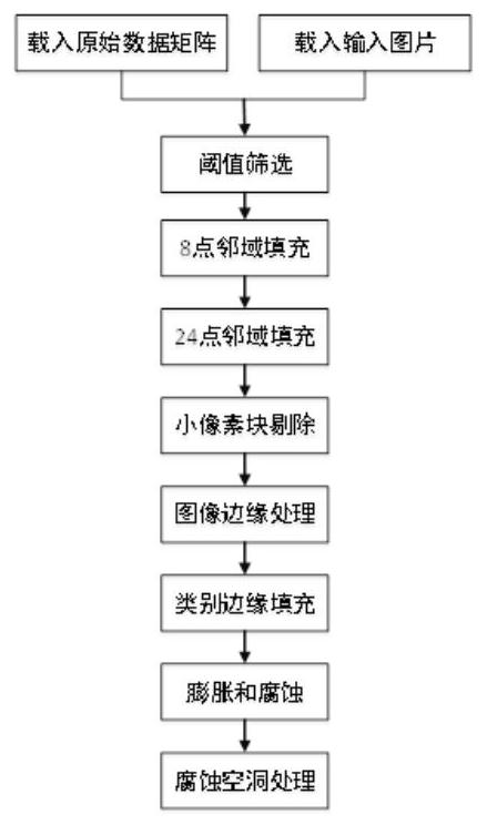 Divide-and-conquer detection method based on semantic segmentation network