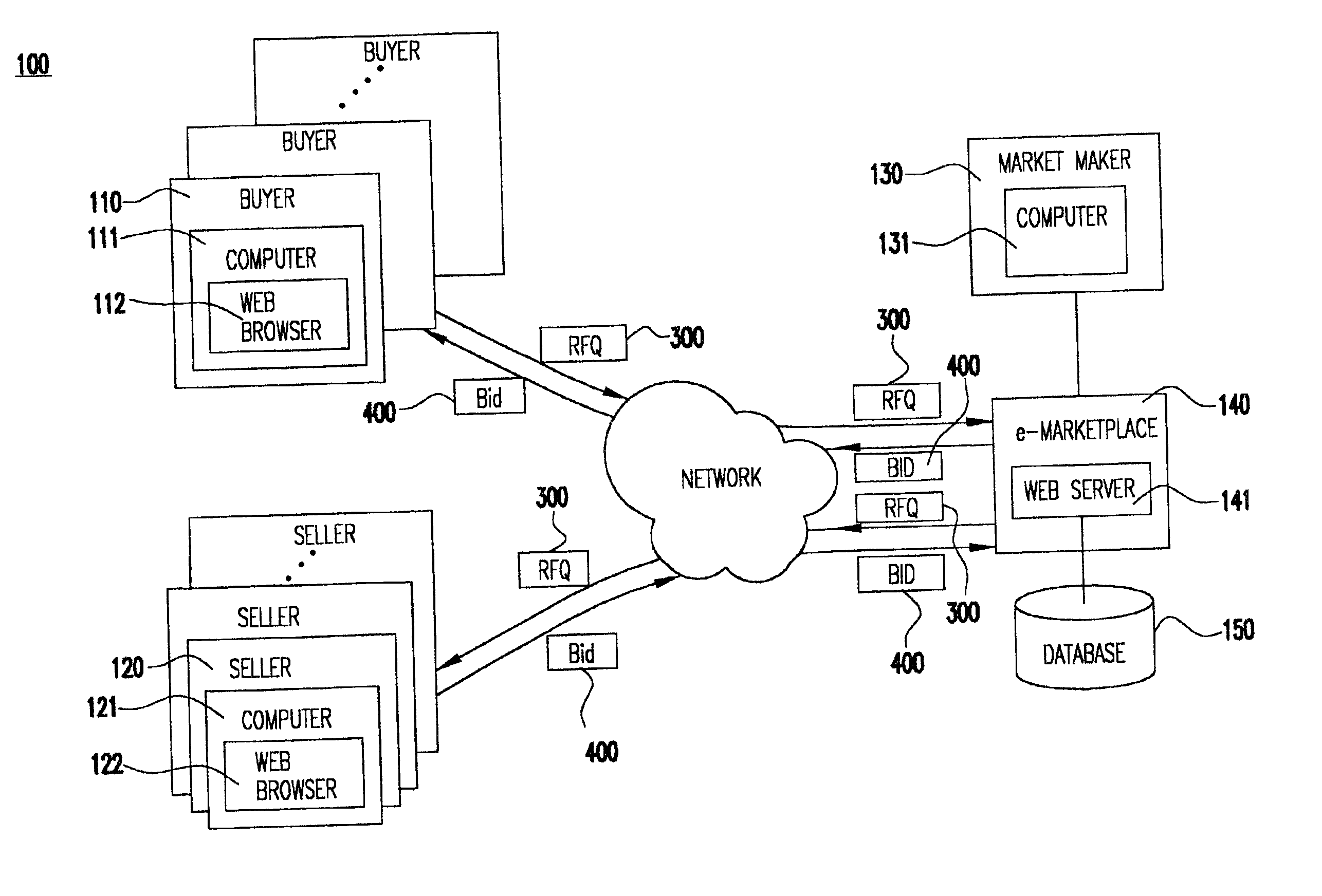 System and method for configuring sell bids