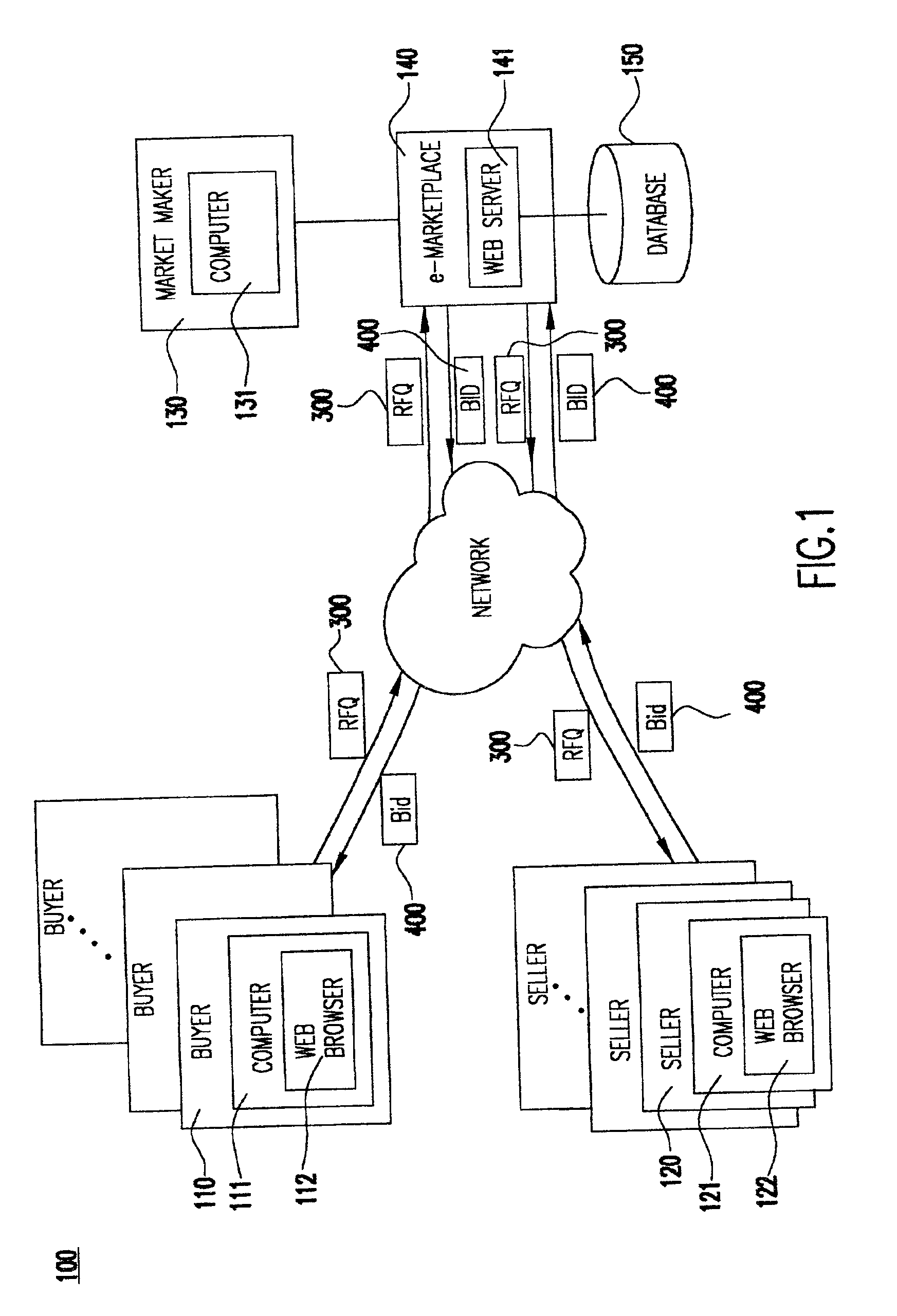 System and method for configuring sell bids