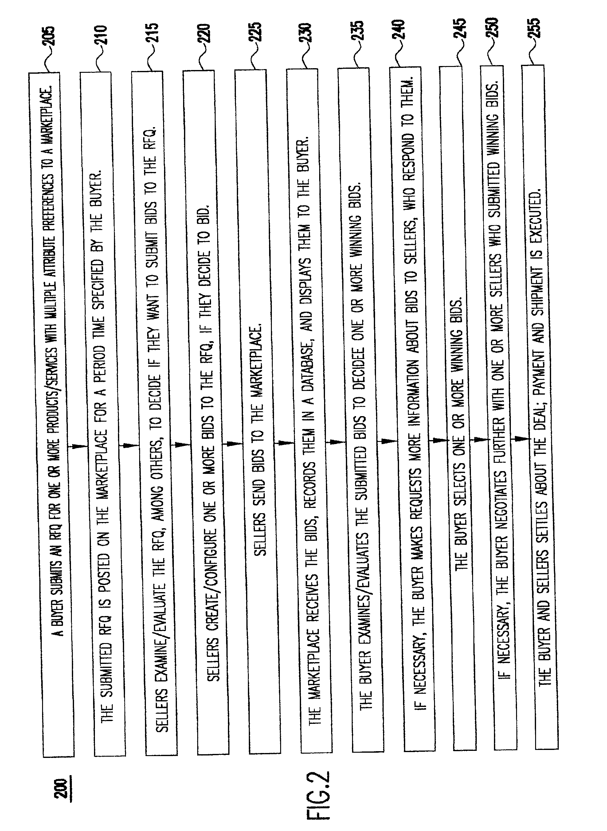 System and method for configuring sell bids