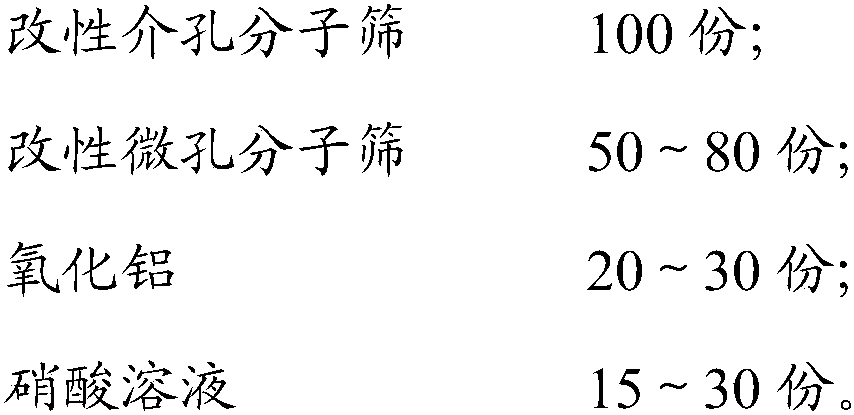 Compound desulfurization adsorbent as well as preparation method and application thereof