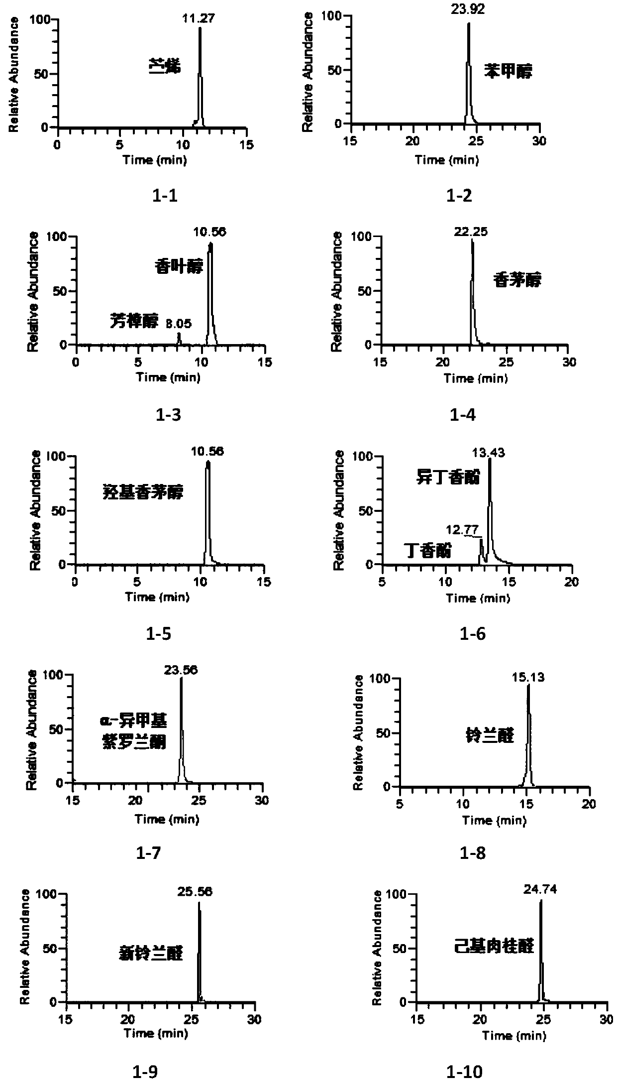 Method for detecting allergens in cosmetics