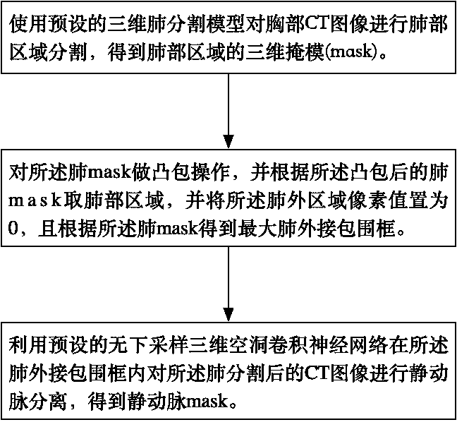 Static artery separation method and device based on CT image