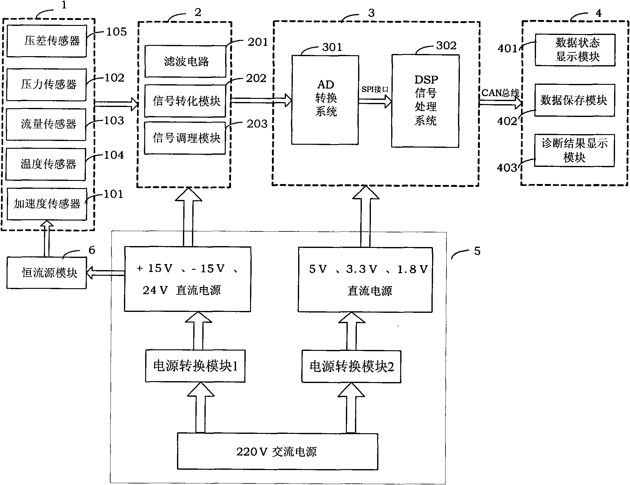 Airborne hydraulic pump source fault diagnosis system based on DSP