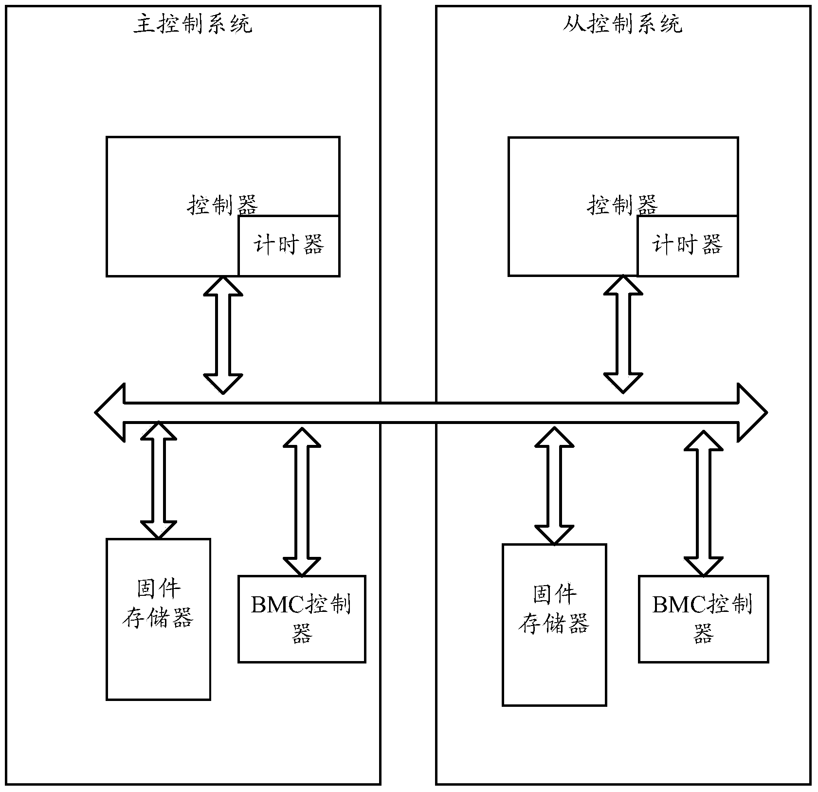 Method and device for avoiding service interruption of storage array in upgrading process