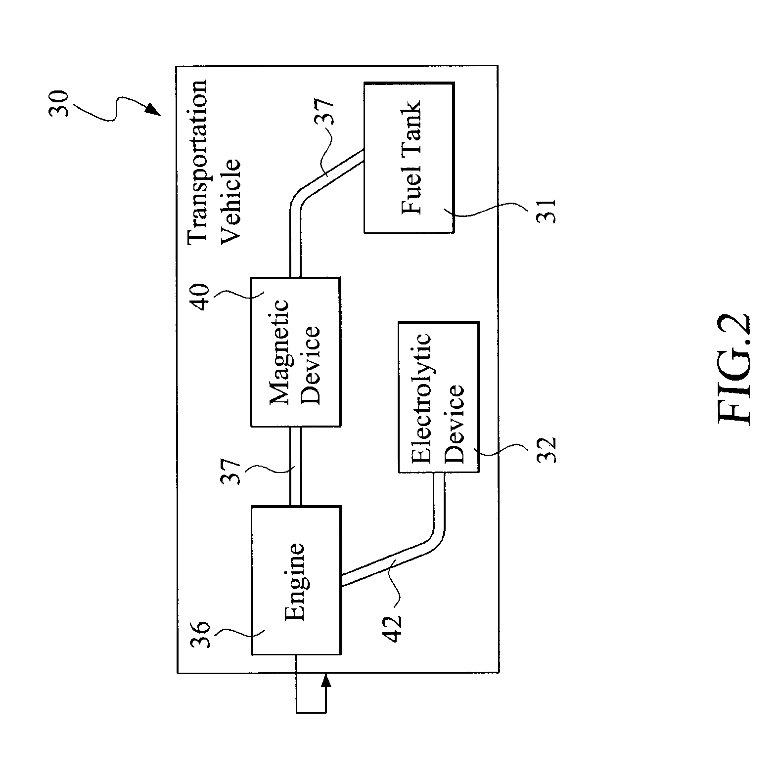 Transportation vehicle with economical fuel consumption