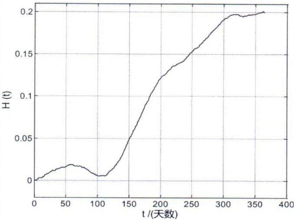 Micro-grid modular energy storage device optimal configuration and control method