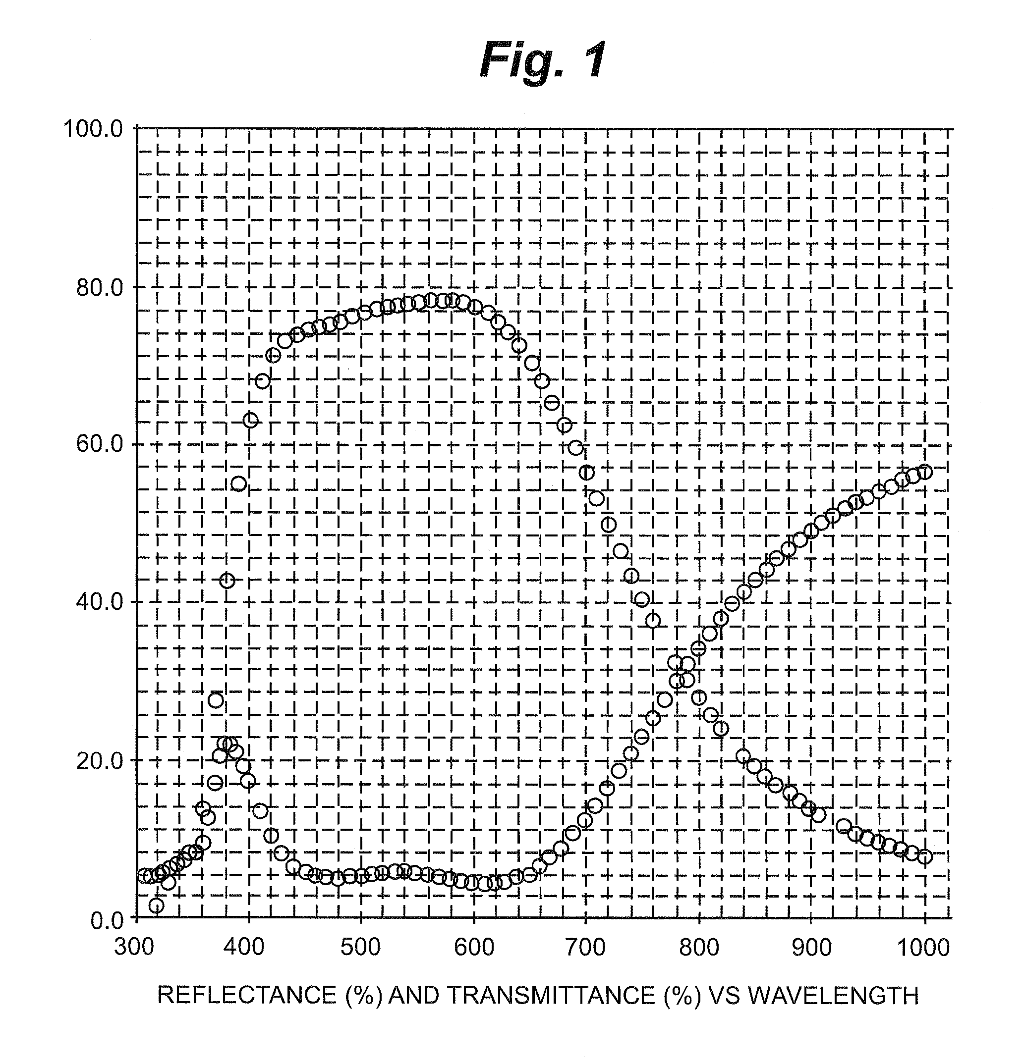 High infrared reflection coatings, thin film coating deposition methods, and associated technologies