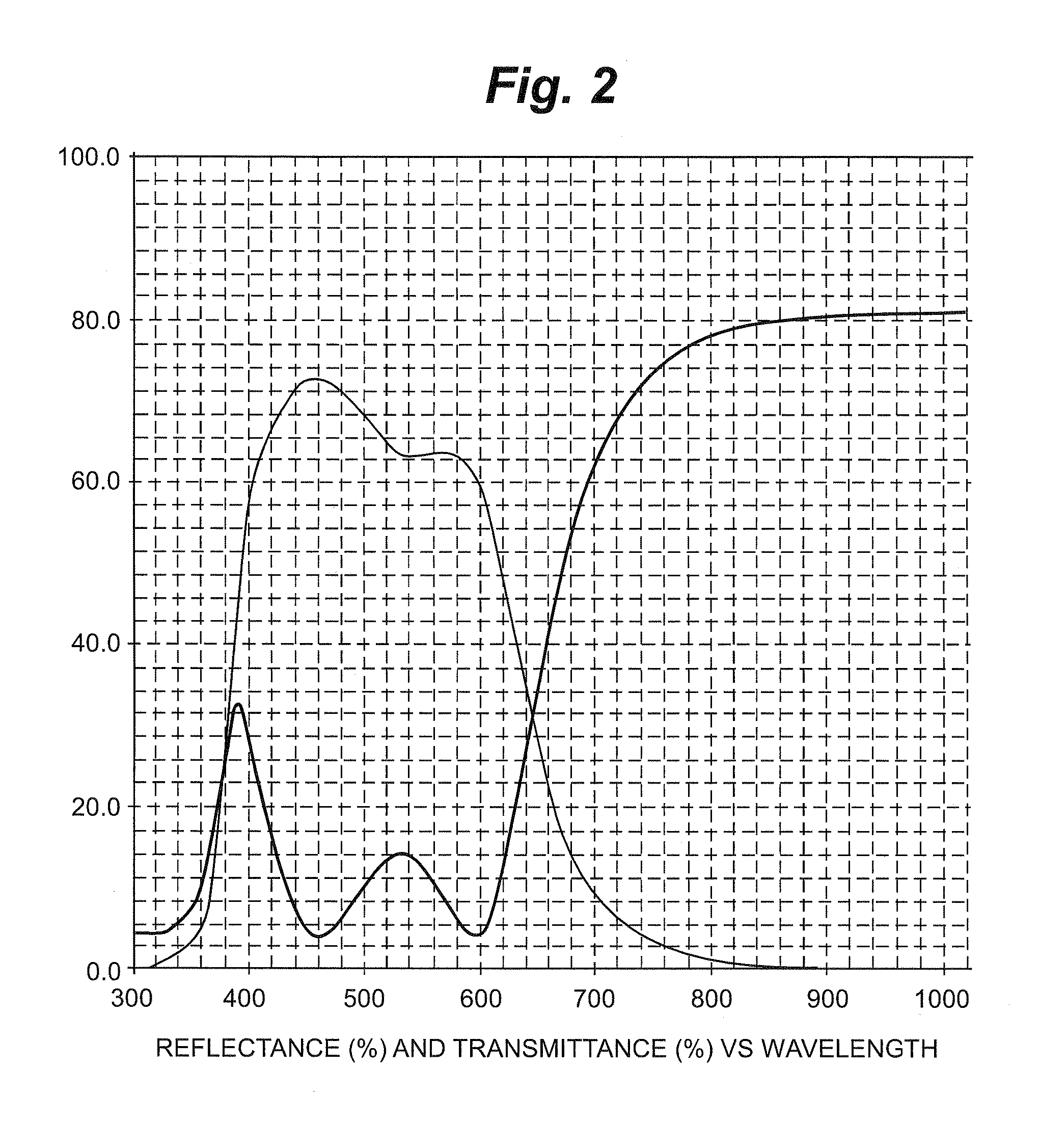 High infrared reflection coatings, thin film coating deposition methods, and associated technologies