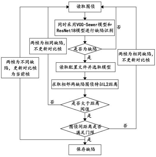 A Method for Removing Redundancy of Drainage Pipeline Defects