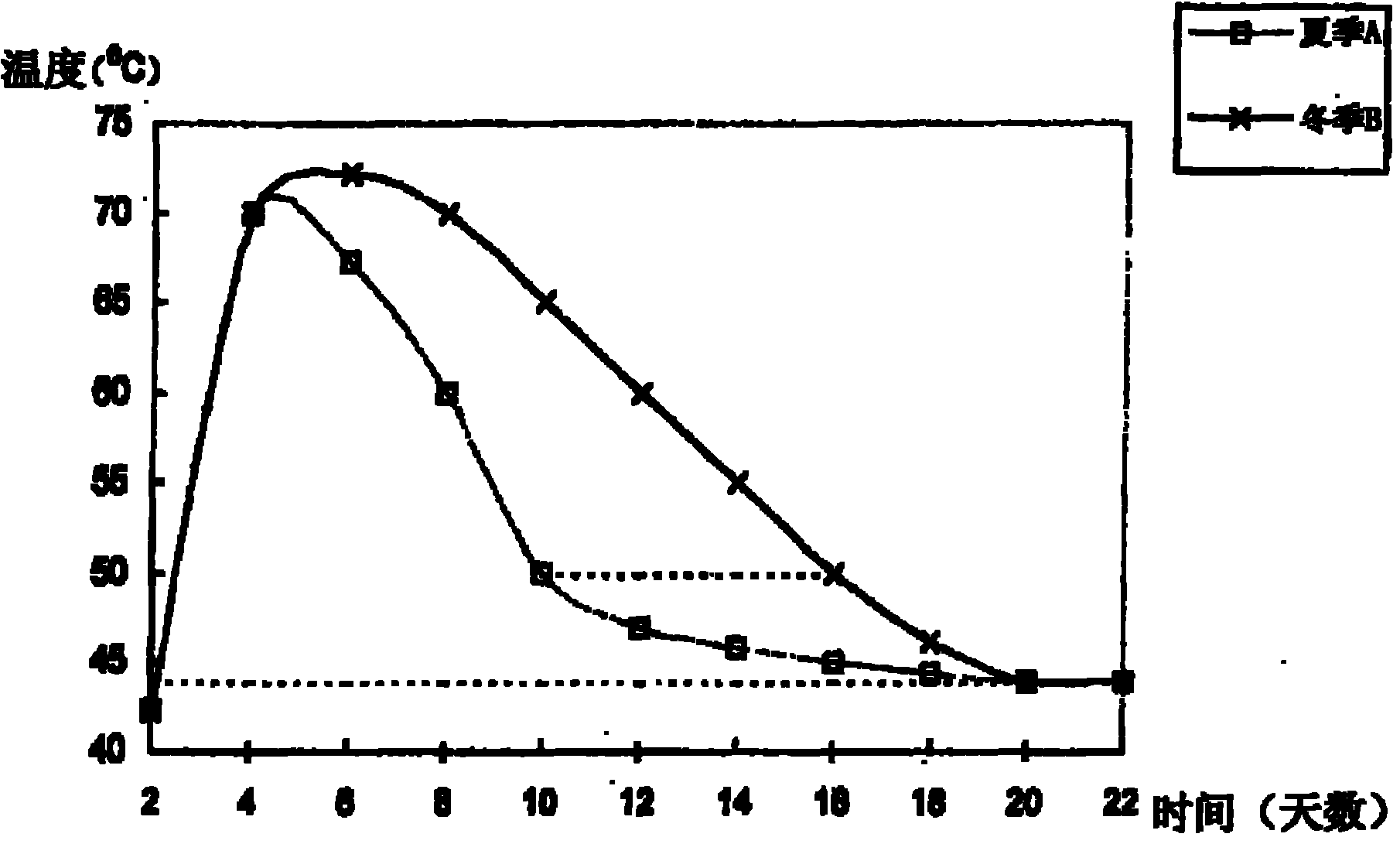 Padding for biological fermentation bed, preparation and application thereof