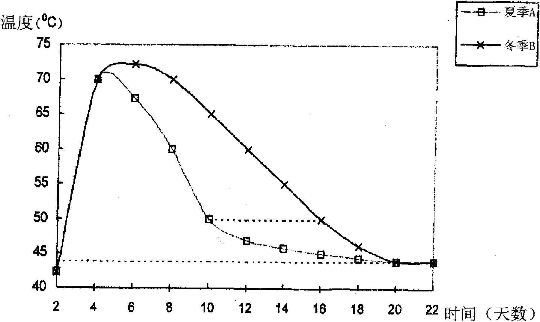 Padding for biological fermentation bed, preparation and application thereof