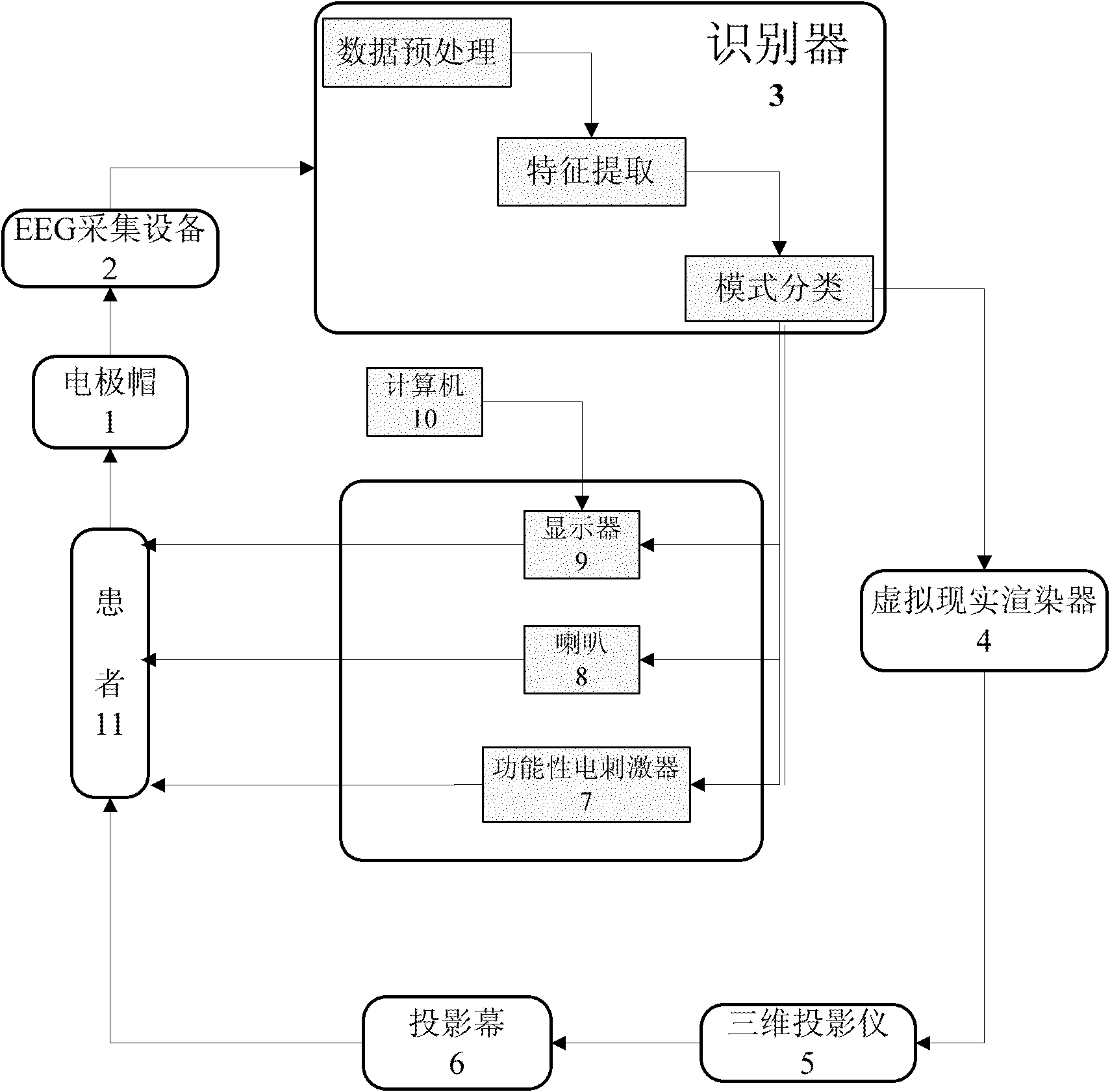 Injured brain function rehabilitation device based on brain-computer interaction