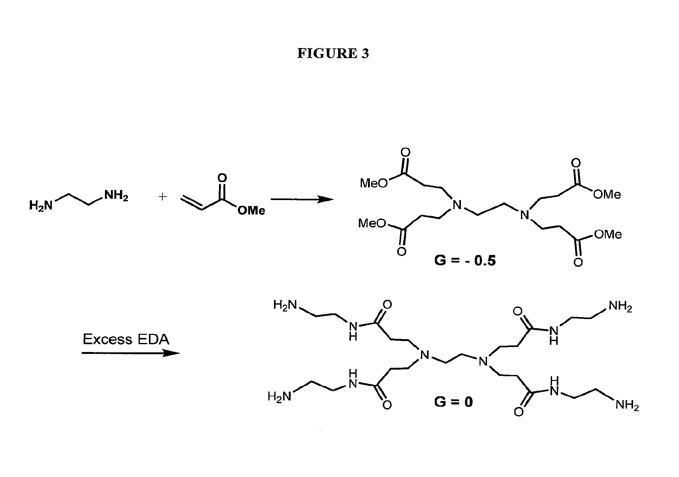 Dendrimer compositions and methods of synthesis