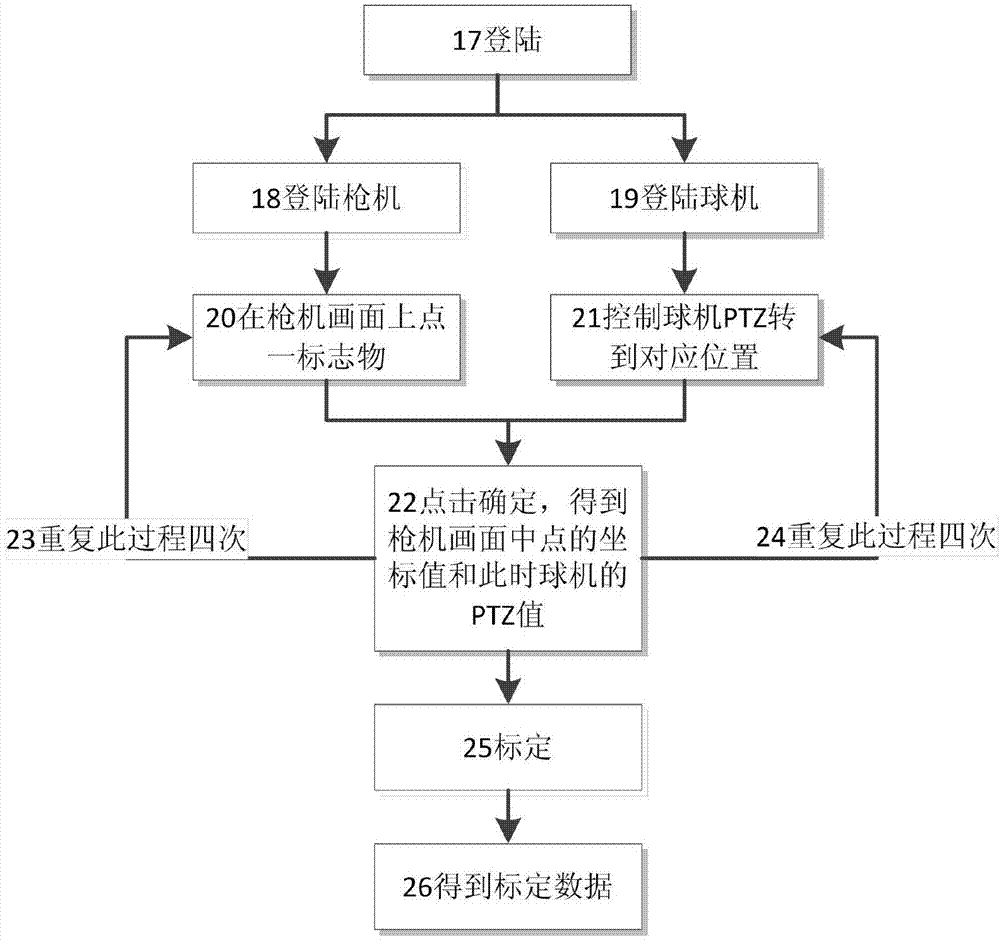 Target detecting tracking method based on gun and bullet linkage system