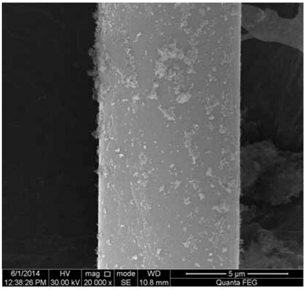 A method for surface modification of carbon fiber by nano-silica