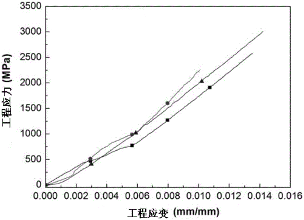 A method for surface modification of carbon fiber by nano-silica