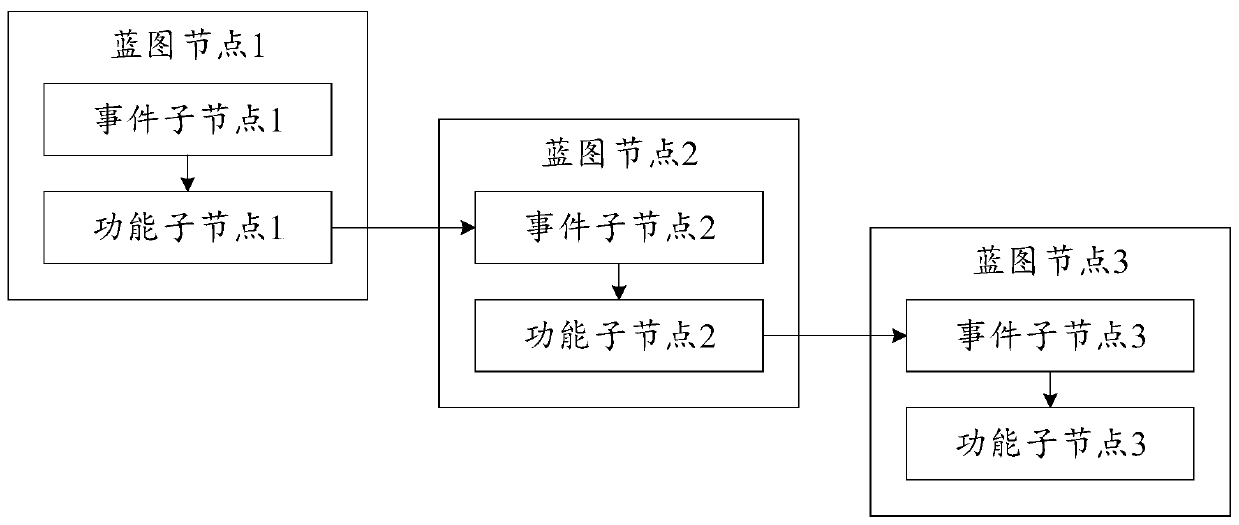 Robot control method and device, computing equipment and computer storage medium