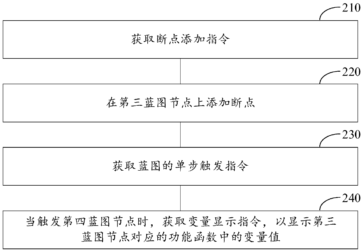 Robot control method and device, computing equipment and computer storage medium