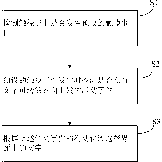 Text content selecting method utilizing multi-point touch control