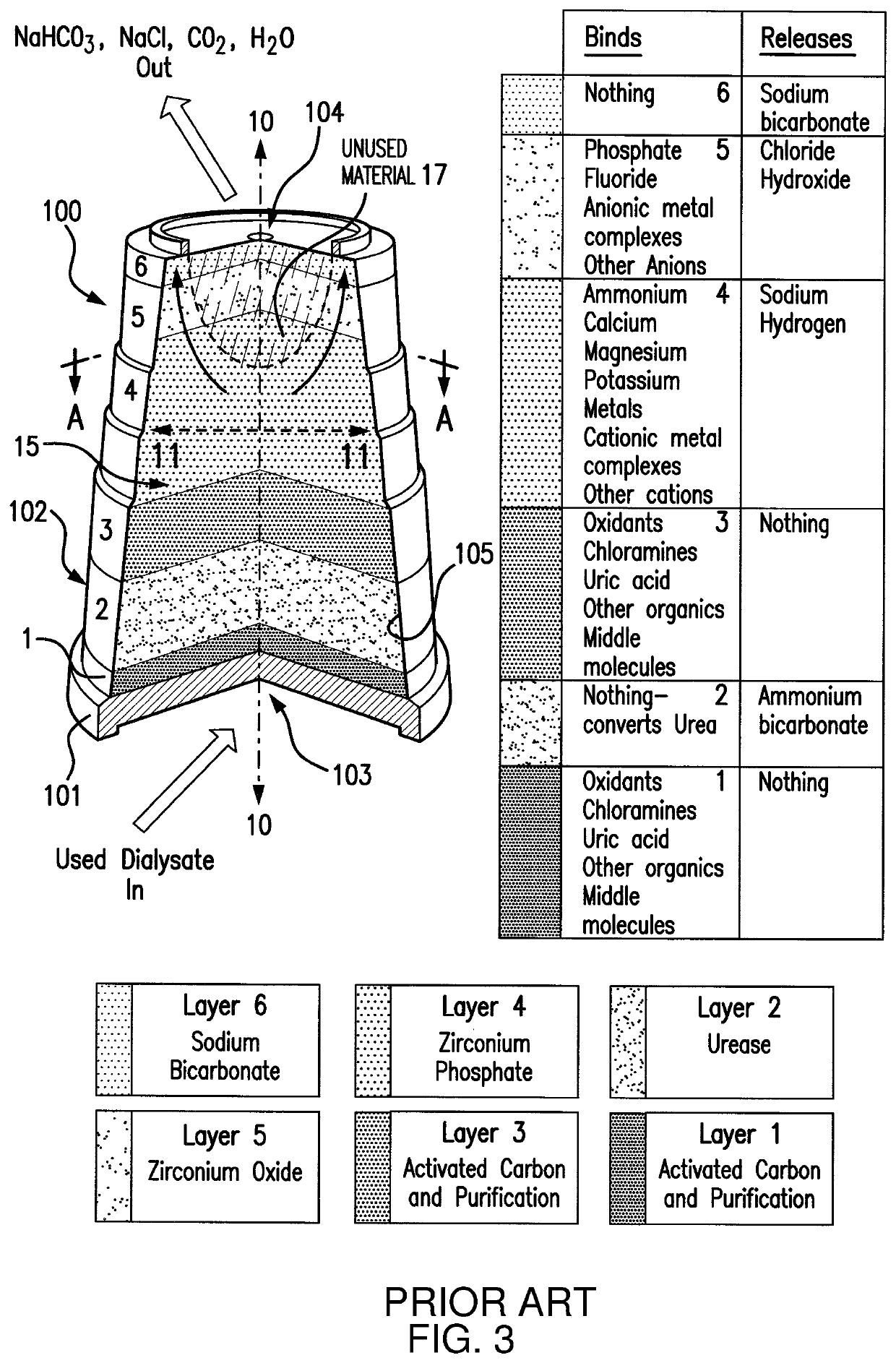 Cartridges useful in cleaning dialysis solutions