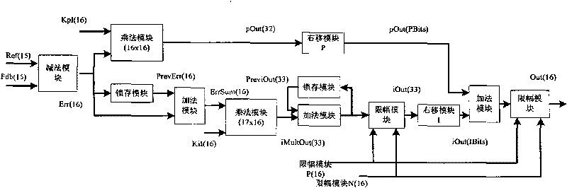 Control system for multi-axis servo motor