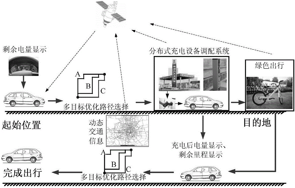 Intelligent travel integrated dispatching system for electric vehicles