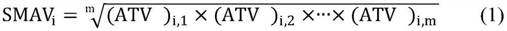 Regional protection aquatic organism water quality benchmark derivation method for optimally controlling heavy metal pollutant chromium