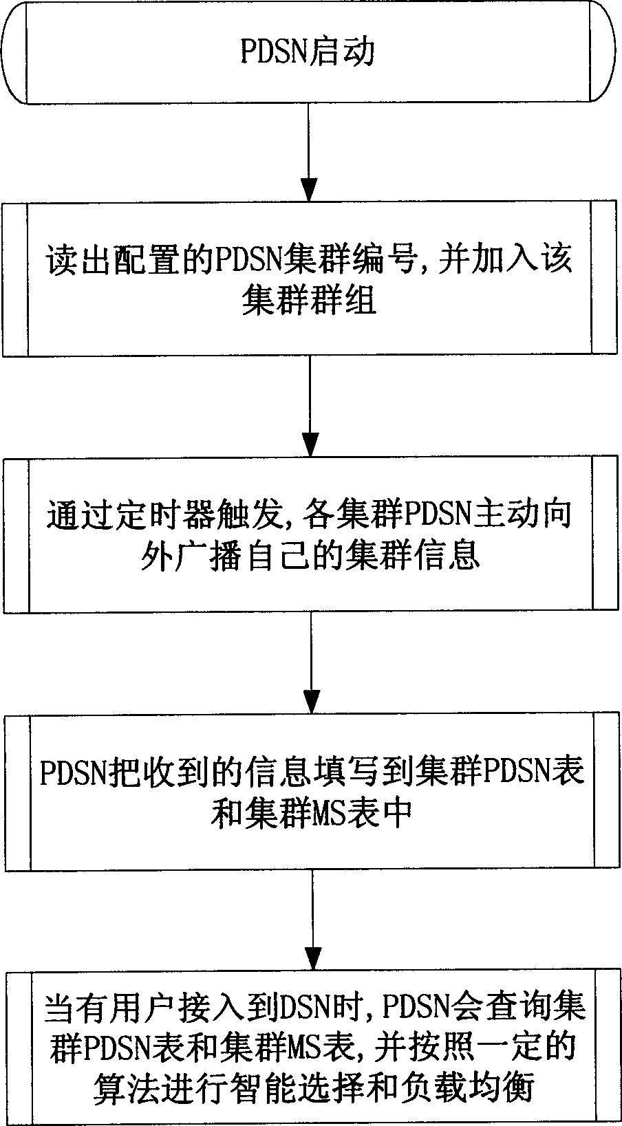 Aggregating method of group data service between nodal joints