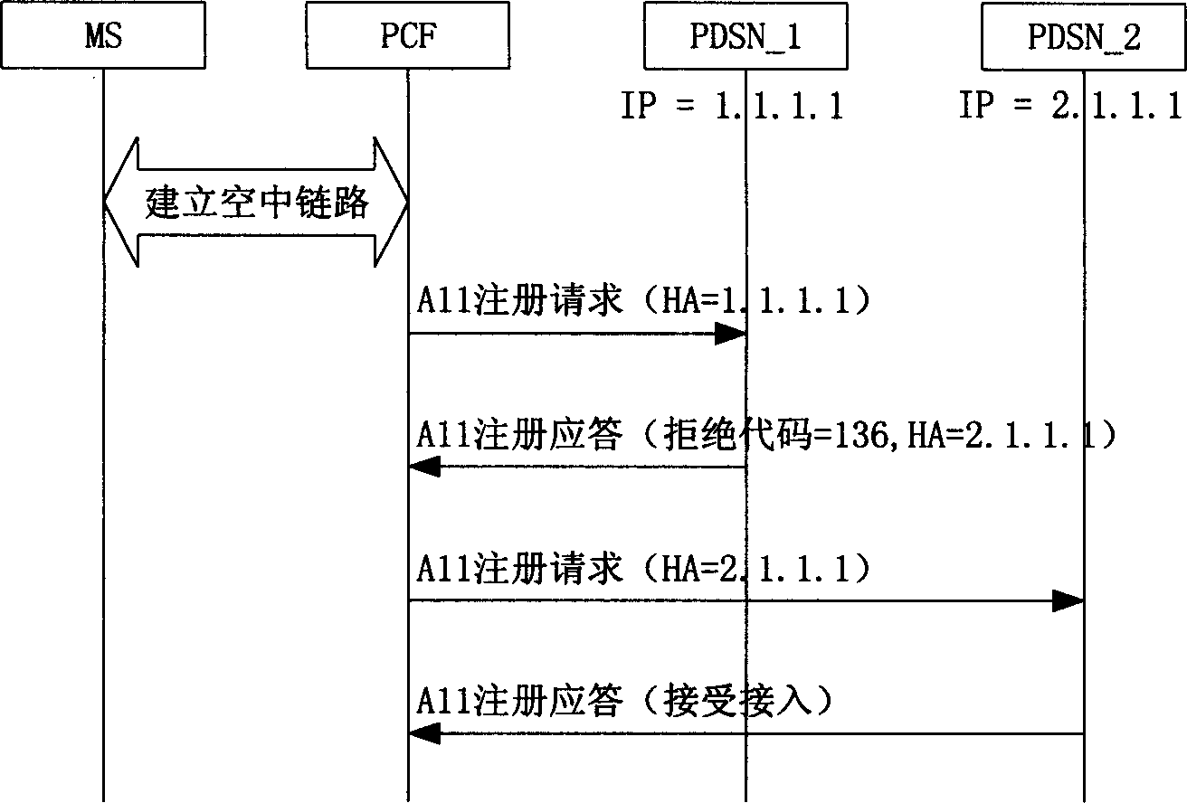 Aggregating method of group data service between nodal joints