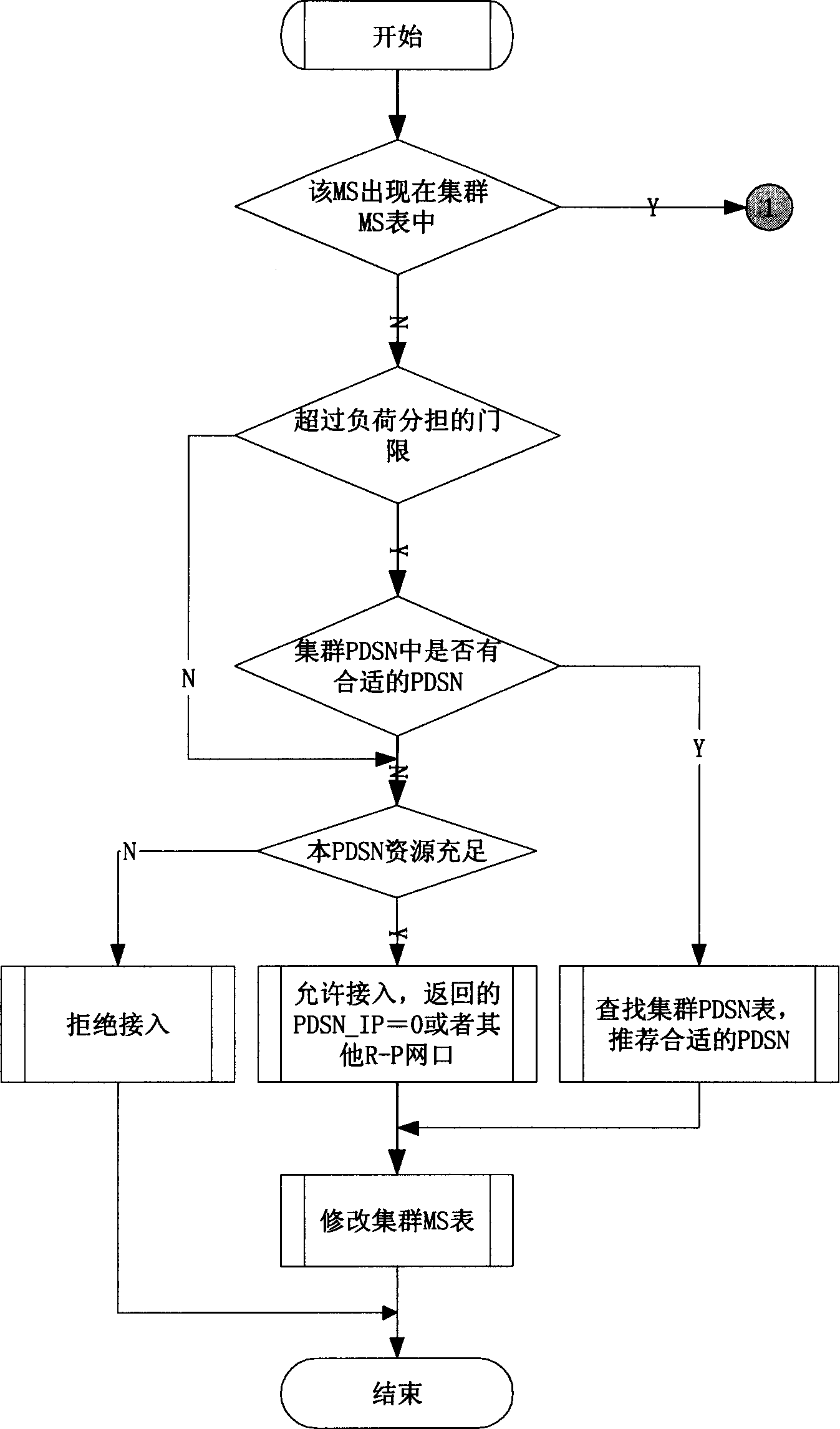 Aggregating method of group data service between nodal joints