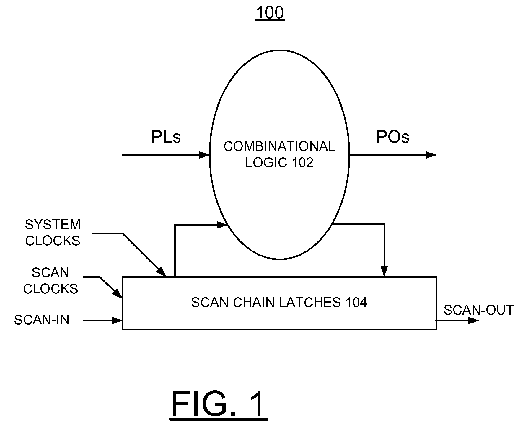 Implementing Diagnosis of Transitional Scan Chain Defects Using LBIST Test Patterns